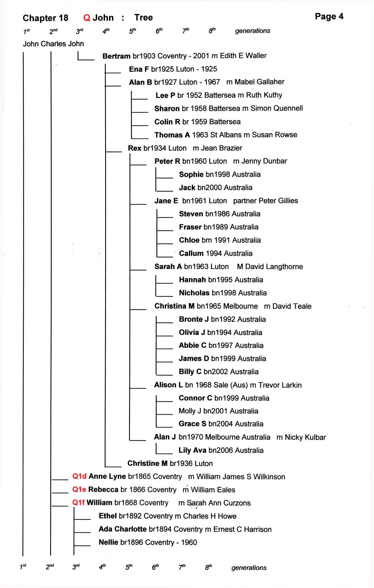 Tree - John Fardon B.circa 1806 - Descendant Family